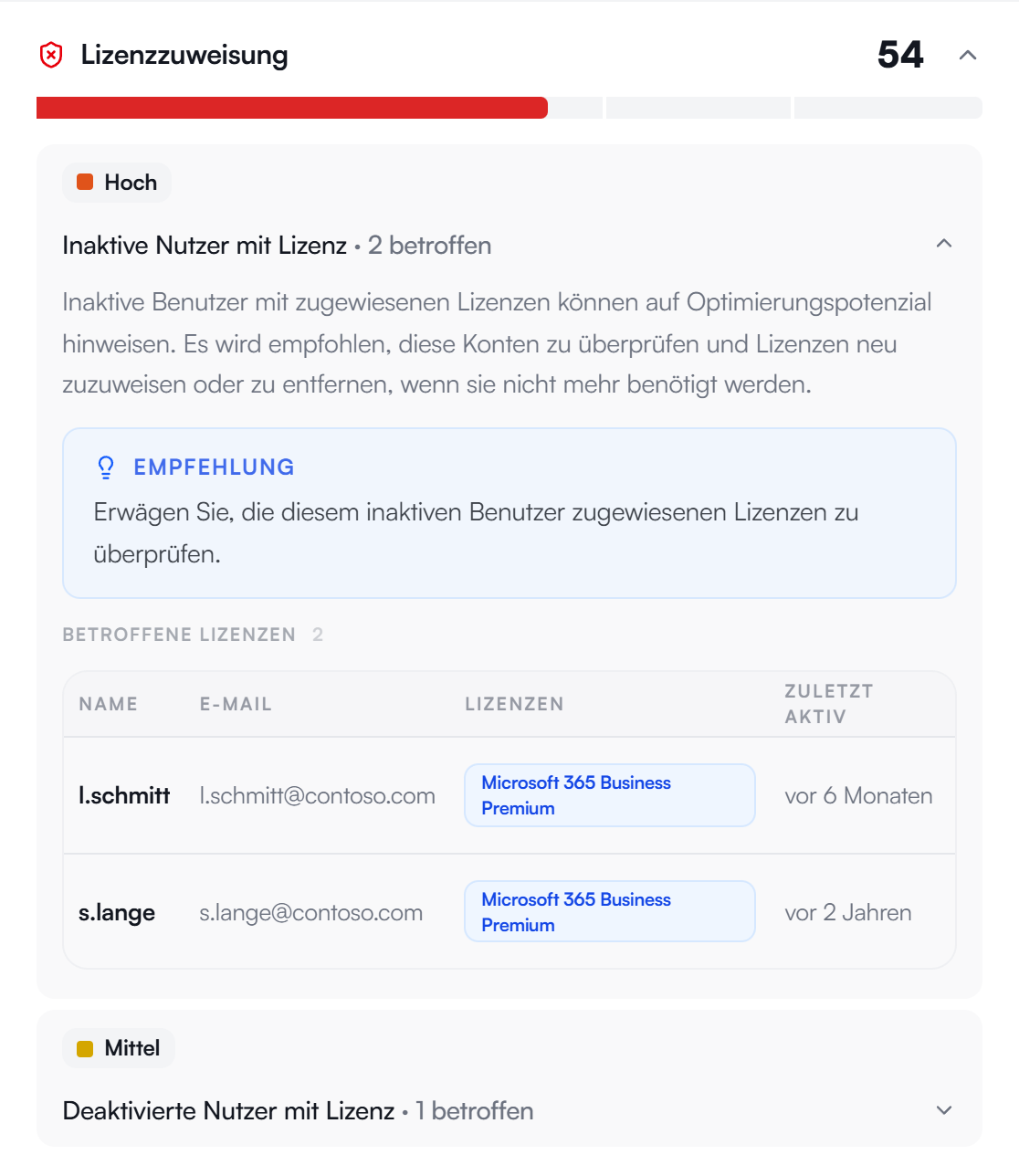 Report-Ausschnitt Lizenzzuweisung: Befund „Inaktive Nutzer mit Lizenz“ (hoch) mit Empfehlung und den zwei betroffenen Konten, ihrer Lizenz Microsoft 365 Business Premium und der letzten Aktivität