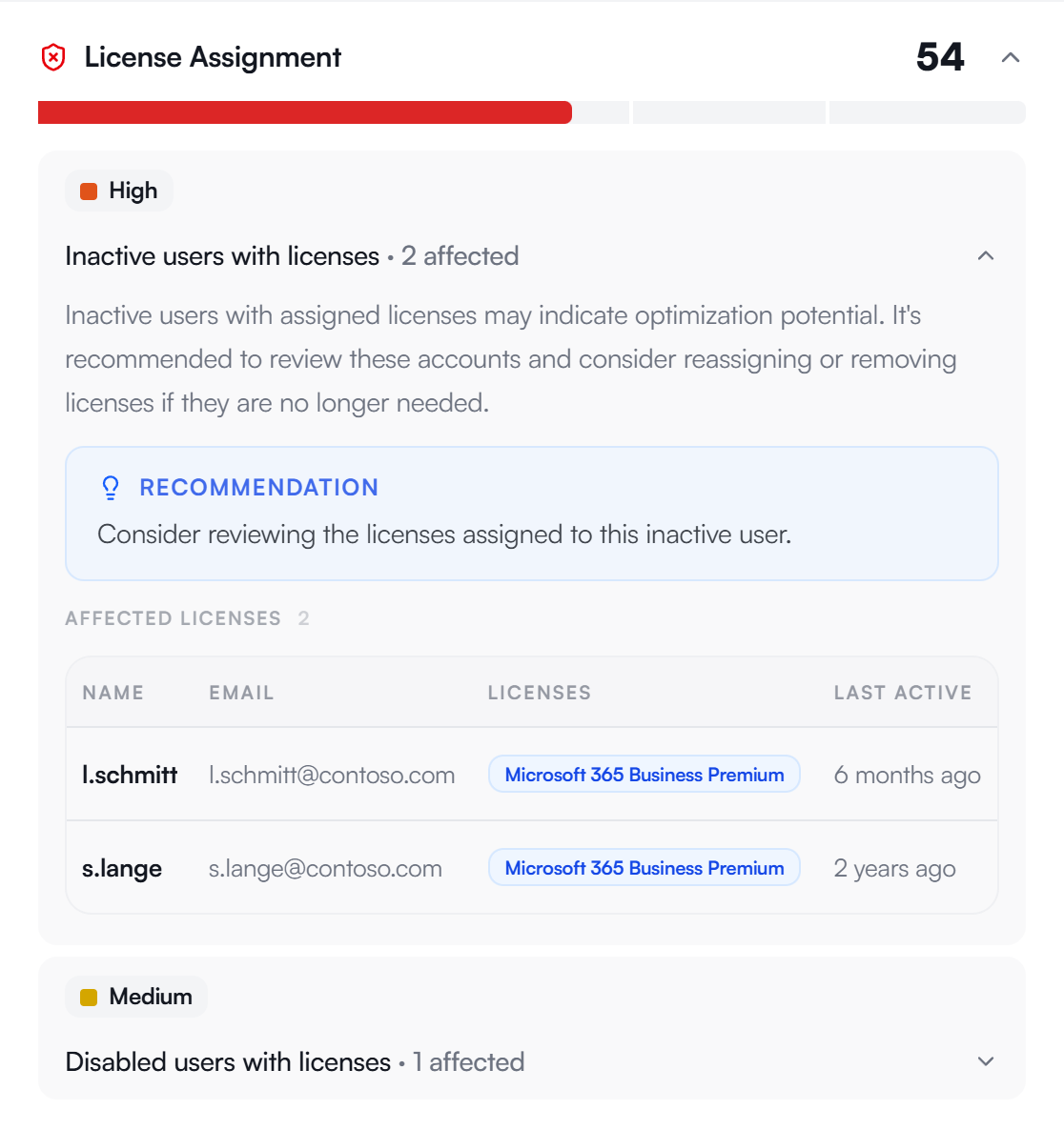 Report excerpt License Assignment: finding “Inactive users with licenses” (high) with its recommendation and the two affected accounts, their Microsoft 365 Business Premium license and last activity